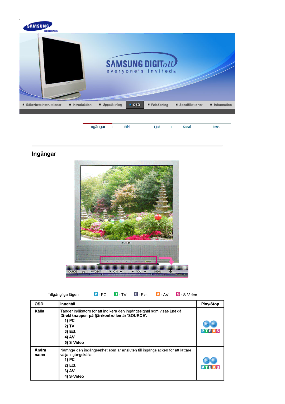 Samsung LS17MCASS/EDC manual Osd, Innehåll Play/Stop Källa, Direktknappen på fjärrkontrollen är Source Ext 