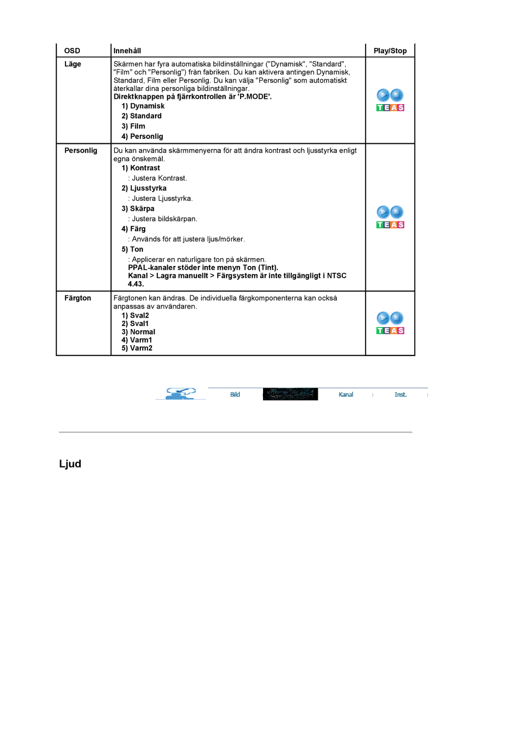 Samsung LS17MCASS/EDC manual Färg, Ton, Sval2 Sval1 Normal Varm1 Varm2 