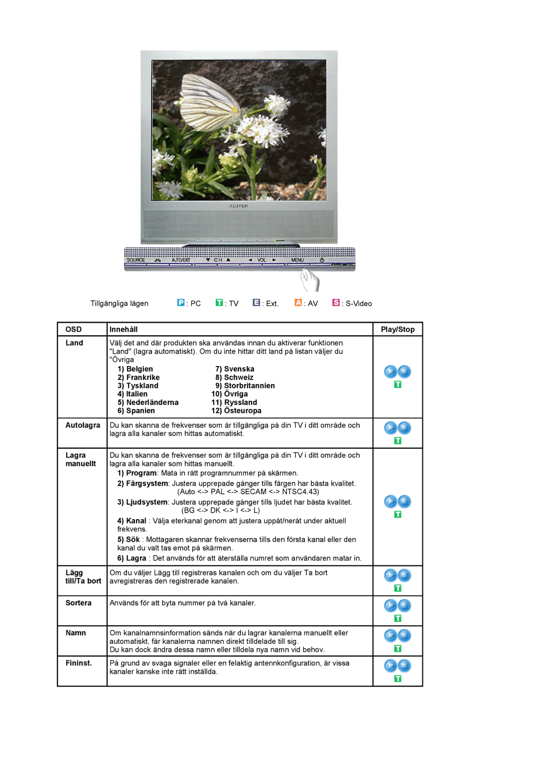 Samsung LS17MCASS/EDC manual Innehåll, Land, Belgien Svenska Frankrike Schweiz Tyskland 