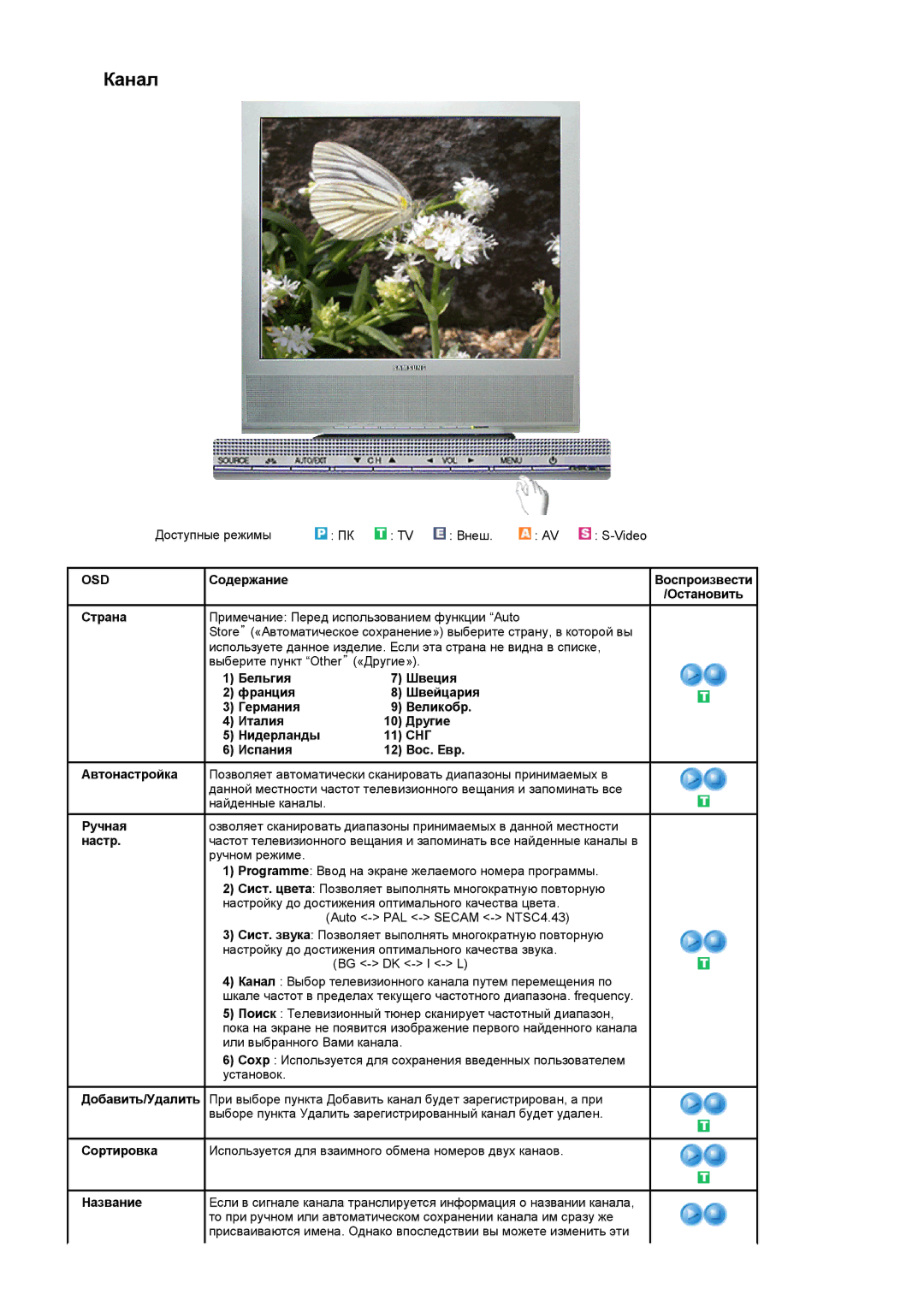 Samsung LS17MCASS/EDC manual Доступные режимы Внеш Video, Снг, Сортировка, Название 