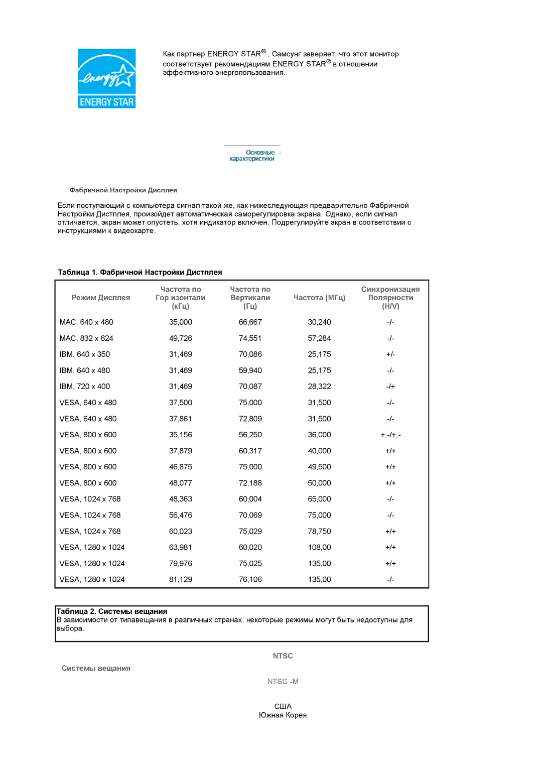 Samsung LS17MCASS/EDC manual Таблица 1. Фабричной Настройки Дистплея, Таблица 2. Системы вещания 