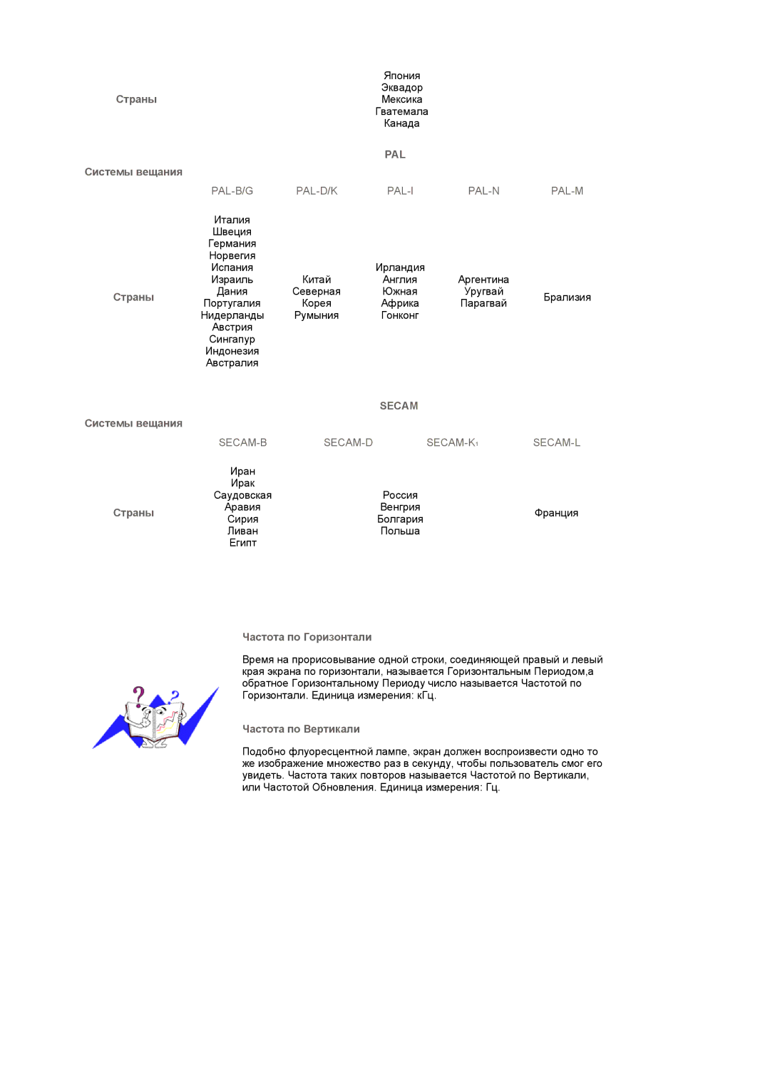 Samsung LS17MCASS/EDC manual Pal 