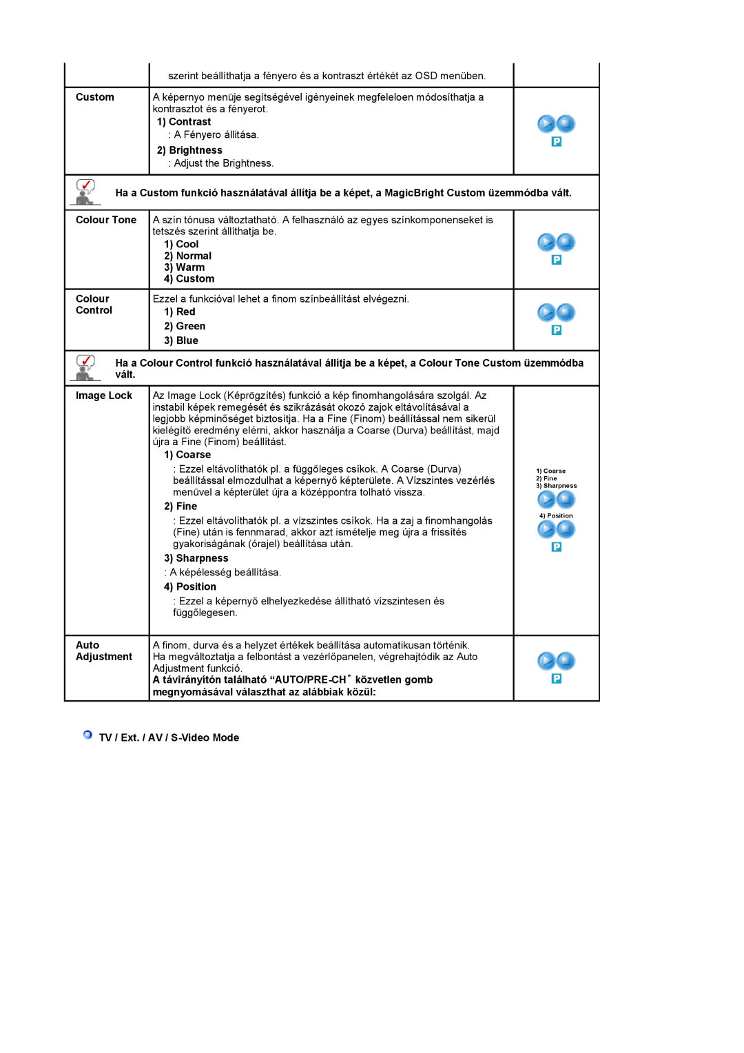 Samsung LS17MCASS/EDC manual Contrast, Brightness, Cool Normal Warm Custom, Coarse, Fine, Sharpness, Position, Függőlegesen 