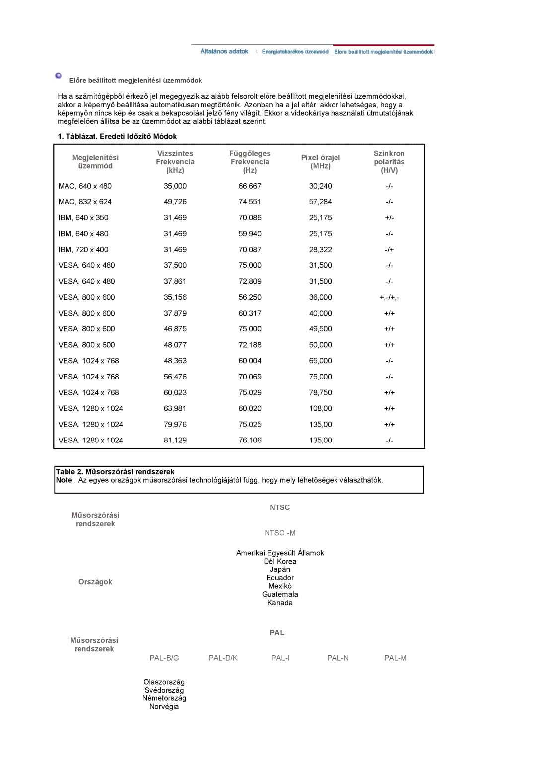 Samsung LS17MCASS/EDC manual Táblázat. Eredeti Időzitő Módok, Műsorszórási rendszerek 