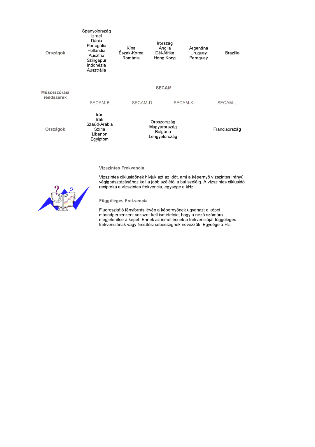 Samsung LS17MCASS/EDC manual Secam 