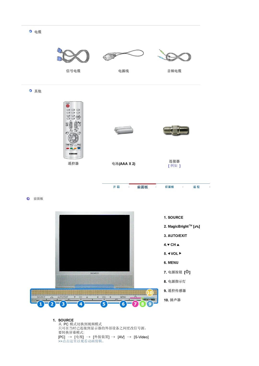 Samsung LS17MCASS/EDC manual 信号电缆 电源线, 遥控器, 电源指示灯 遥控传感器 