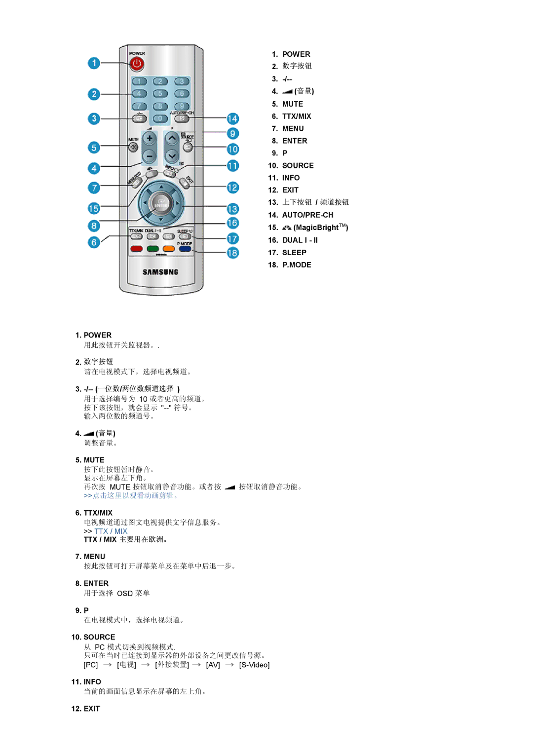 Samsung LS17MCASS/EDC manual 数字按钮, 13. 上下按钮 / 频道按钮, 一位数/两位数频道选择 