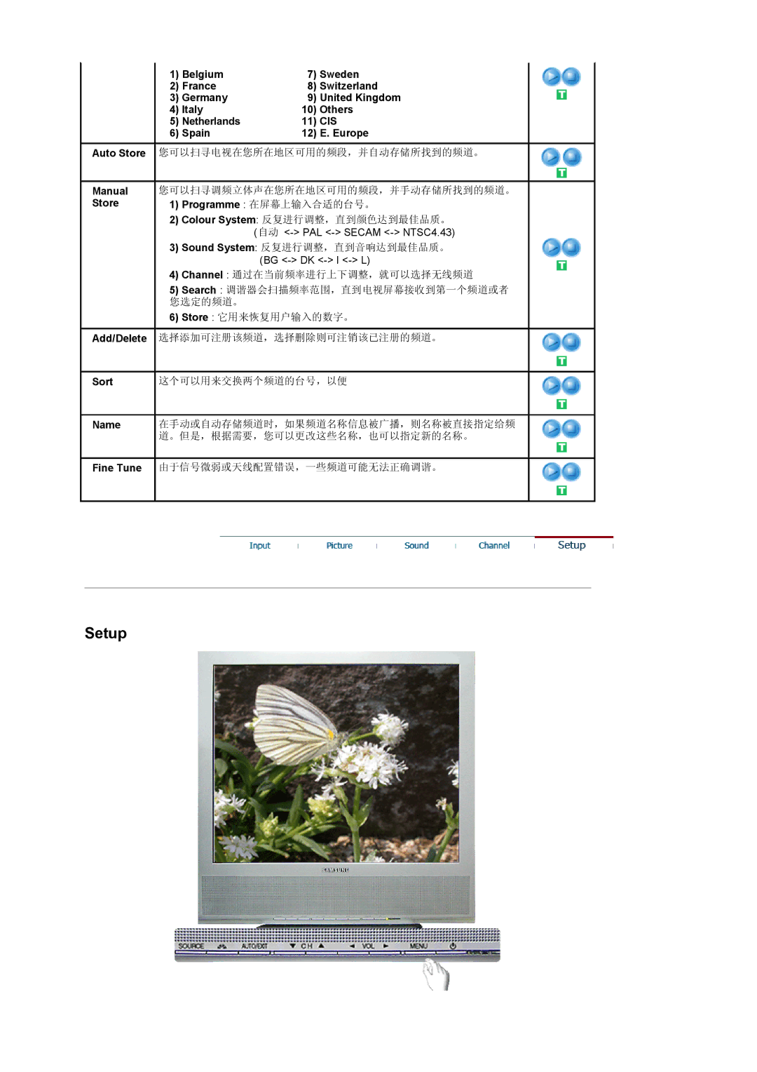 Samsung LS17MCASS/EDC manual Italy Others Netherlands, Spain Europe 