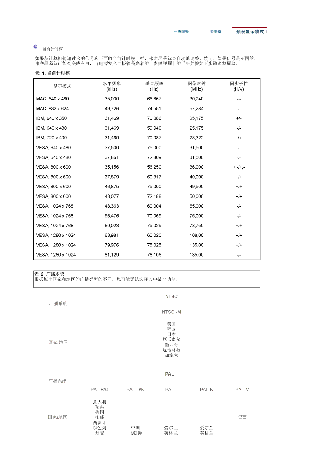 Samsung LS17MCASS/EDC manual 当前计时模, 广播系统 