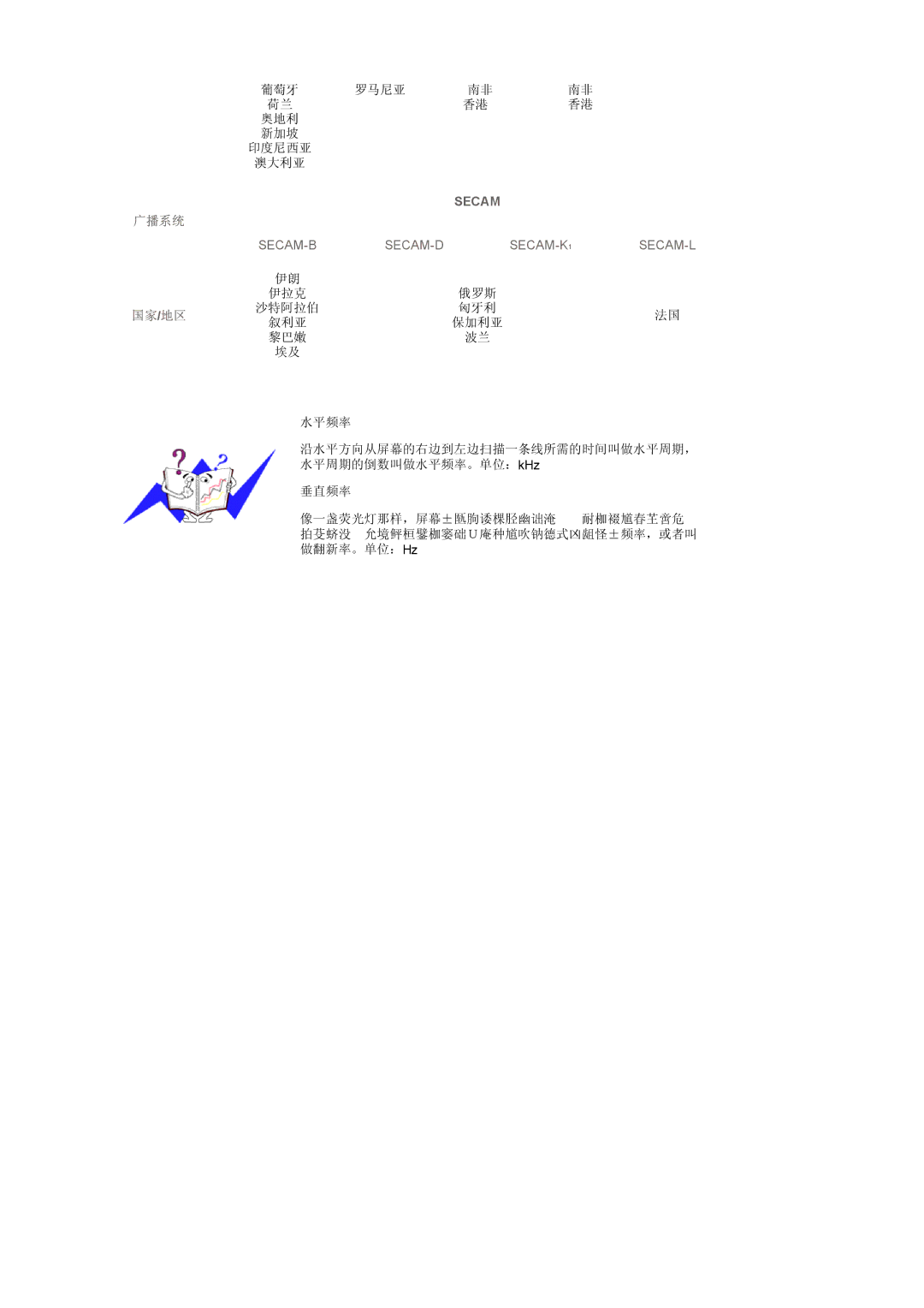 Samsung LS17MCASS/EDC manual 广播系统 国家/地区 