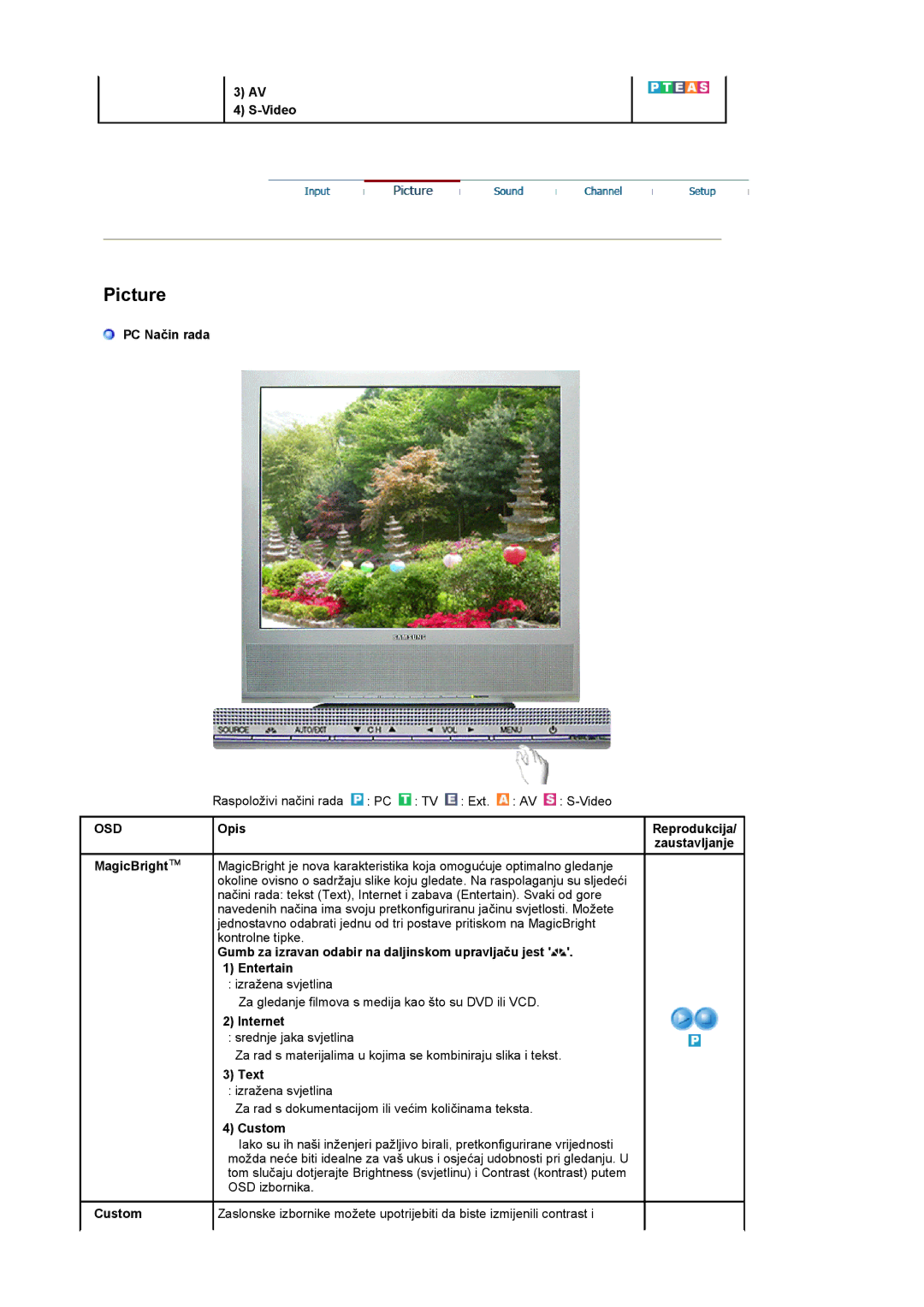 Samsung LS17MCASS/EDC manual Video, PC Način rada, Internet, Text, Custom 