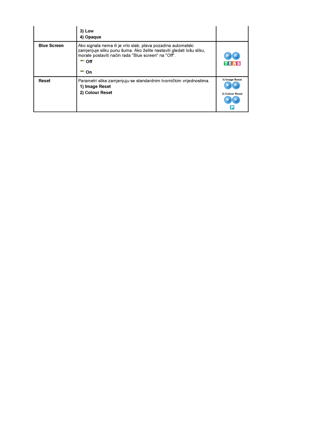 Samsung LS17MCASS/EDC manual Low, Opaque 