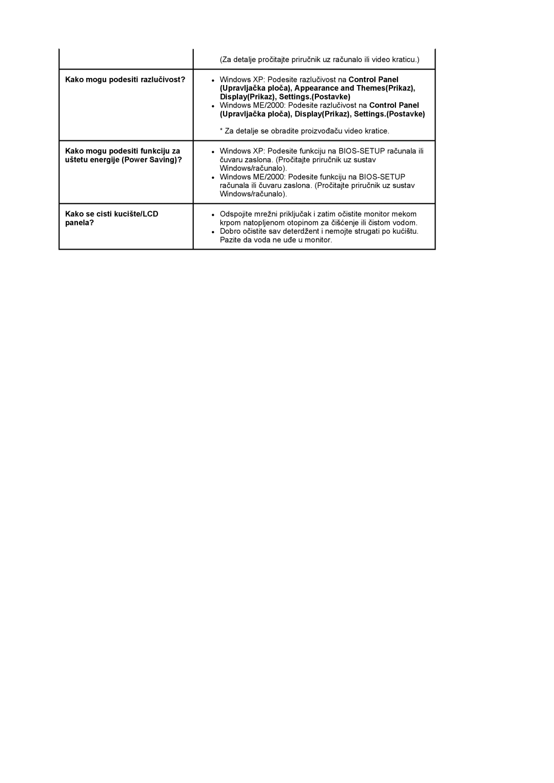 Samsung LS17MCASS/EDC manual Kako mogu podesiti razlučivost?, Kako se cisti kucište/LCD panela? 