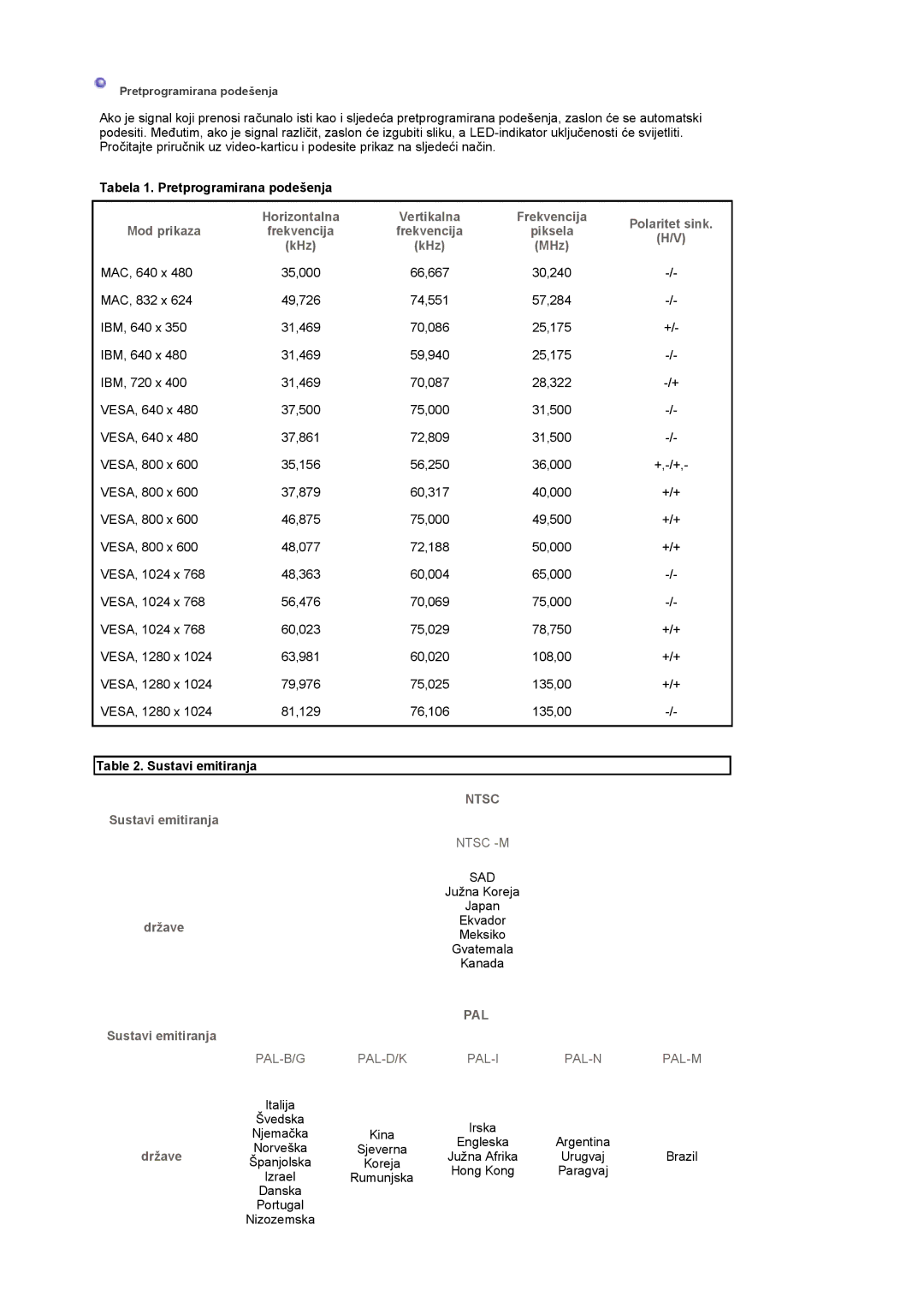 Samsung LS17MCASS/EDC manual Tabela 1. Pretprogramirana podešenja, Sustavi emitiranja 