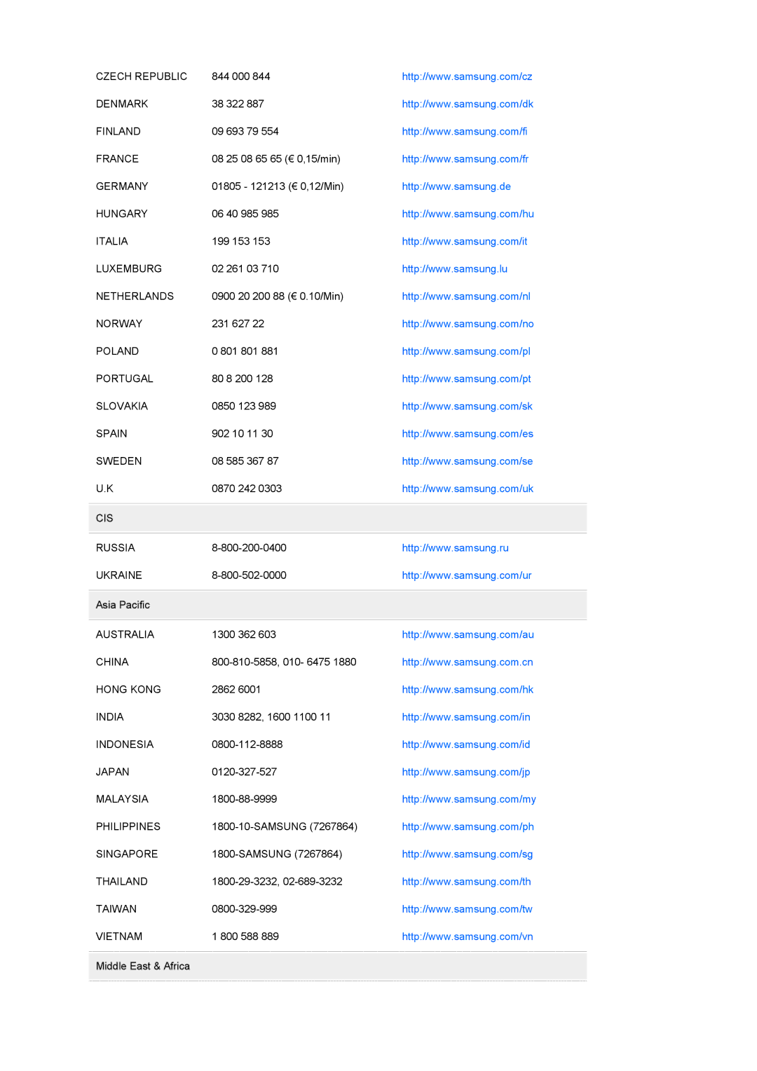 Samsung LS17MEDSBQ/XSS, LS17MEDSSQ/VNT manual Czech Republic 