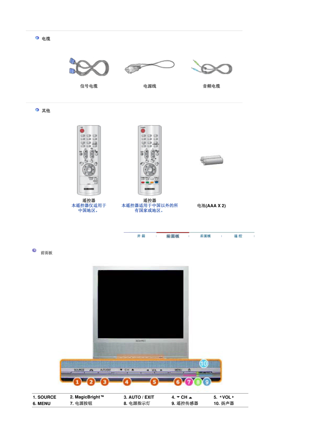 Samsung MH17ASSS/EDC, LS17MHASSZ/EDC manual 信号电缆电源线音频电缆, MagicBright, Vol, 电源按钮 电源指示灯 遥控传感器, 10. 扬声器 