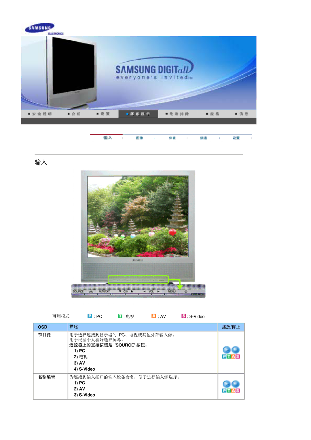 Samsung MH17ASSS/EDC, LS17MHASSZ/EDC manual 播放 /停止, 遥控器上的直接按钮是 Source 按钮。 1 PC, Video 