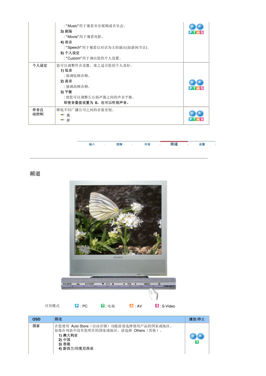 Samsung MH17ASSS/EDC, LS17MHASSZ/EDC manual 即使音量值设置为 0，也可以听到声音。 伴音自 降低不同广播公司之间的音量差别。 动控制, 澳大利亚 新西兰/印度尼西亚 