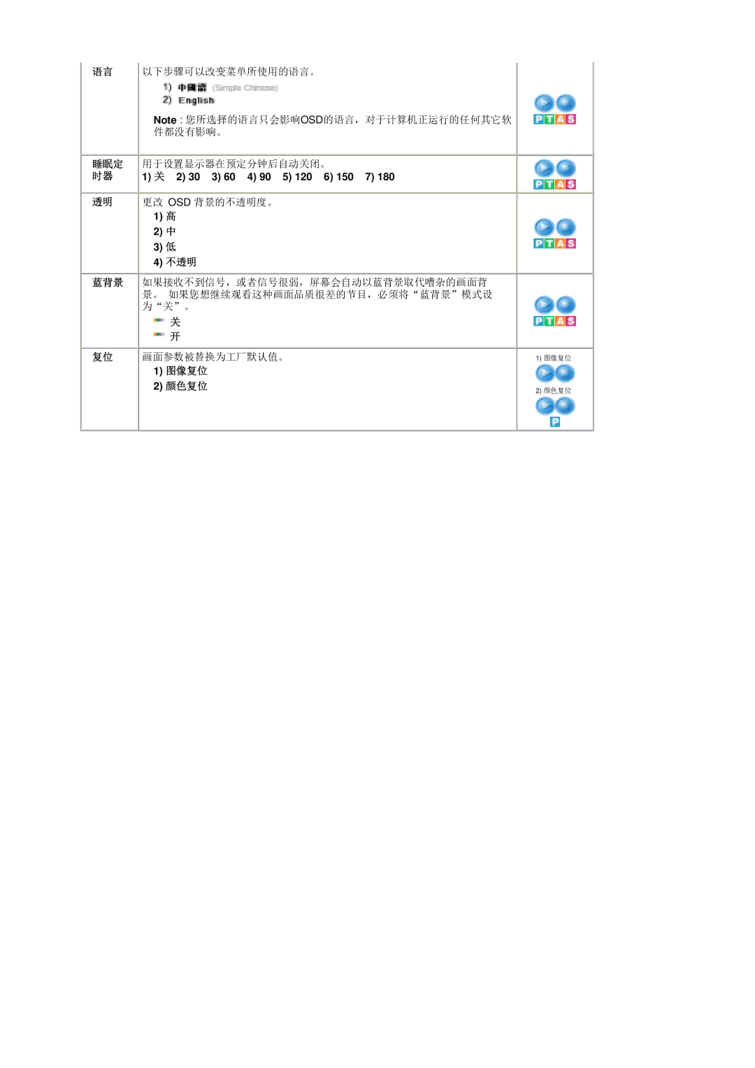 Samsung MH17ASSS/EDC, LS17MHASSZ/EDC manual 睡眠定 用于设置显示器在预定分钟后自动关闭。, 2 30 3 60 4 90 5 120 6 150 7, 不透明, 图像复位 颜色复位 