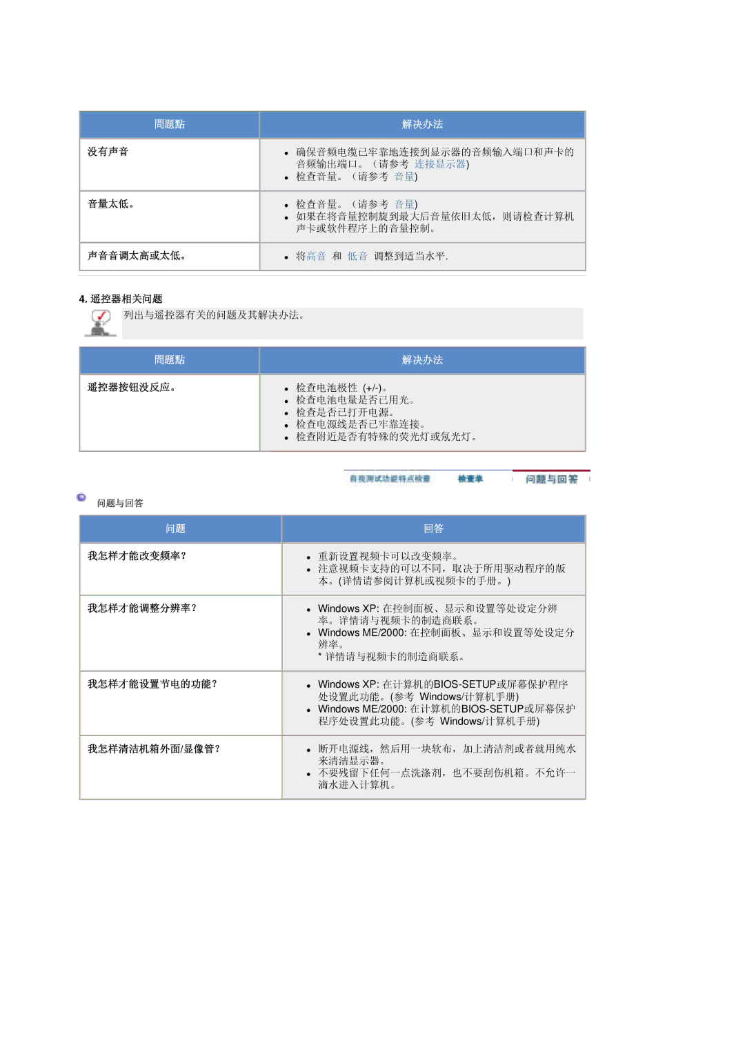 Samsung MH17ASSS/EDC, LS17MHASSZ/EDC 没有声音, 音量太低。, 声音音调太高或太低。, 遥控器相关问题, 遥控器按钮没反应。, 我怎样才能调整分辨率？ 我怎样才能设置节电的功能？ 我怎样清洁机箱外面/显像管？ 