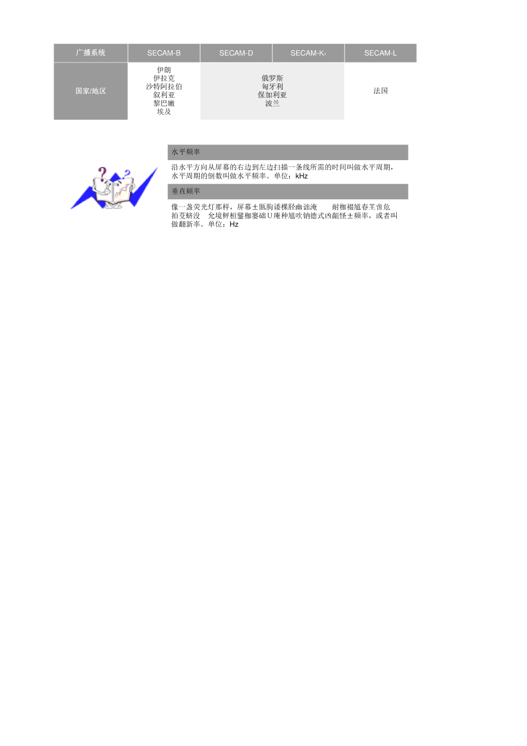 Samsung MH17ASSS/EDC, LS17MHASSZ/EDC manual 广播系统 国家/地区 