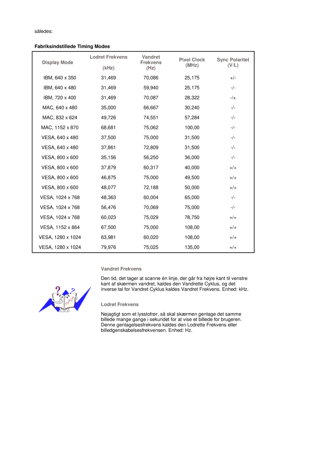 Samsung MJ17CSKS/EDC, LS17MJCKN/EDC, MJ17CSTS/EDC manual Fabriksindstillede Timing Modes, Vandret Frekvens, Lodret Frekvens 