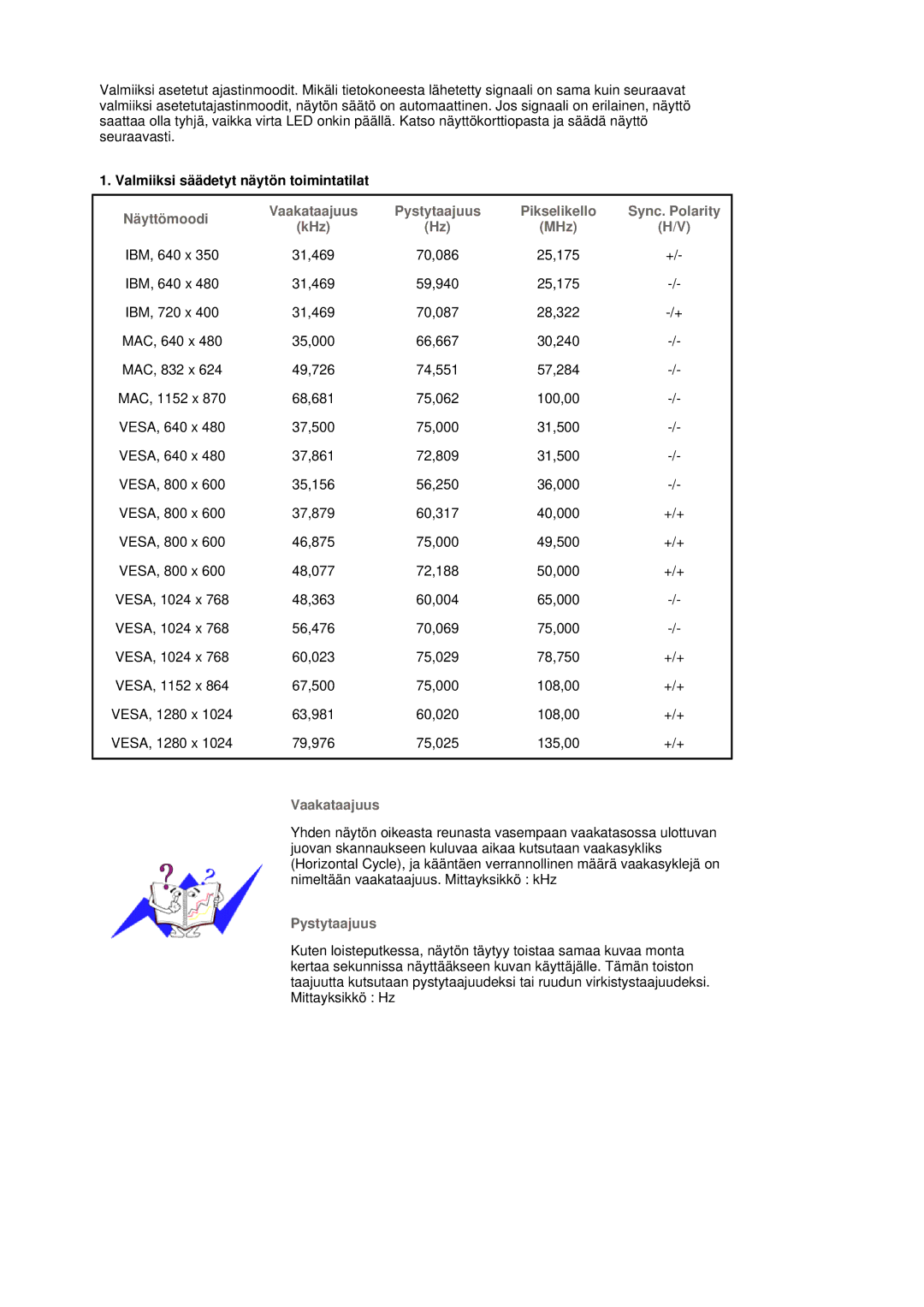 Samsung MJ17CSTS/EDC, LS17MJCKN/EDC manual Valmiiksi säädetyt näytön toimintatilat, Näyttömoodi, Vaakataajuus, Pystytaajuus 