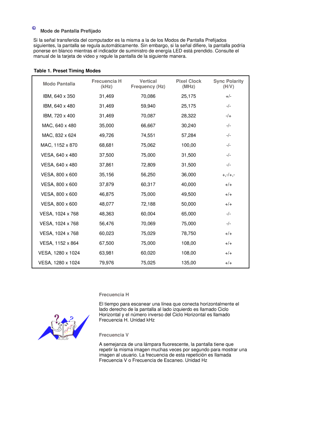 Samsung LS17MJCTB/EDC, MJ17CSKS/EDC manual Mode de Pantalla Prefijado, Preset Timing Modes, Modo Pantalla Frecuencia H 