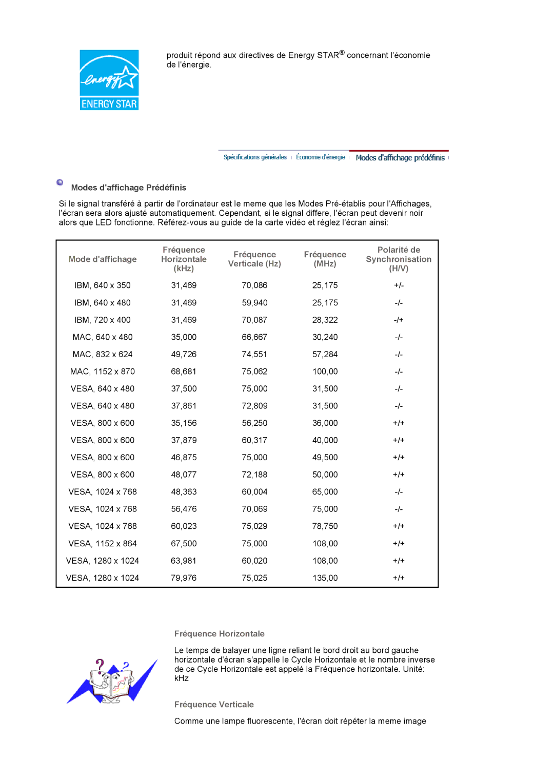 Samsung LS17MJLKS/EDC manual Fréquence Horizontale, Fréquence Verticale 