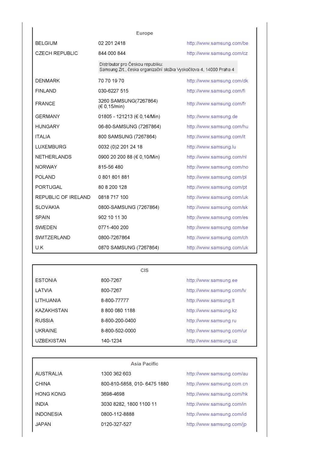 Samsung LS17MJLKS/EDC manual Europe, Asia Pacific 