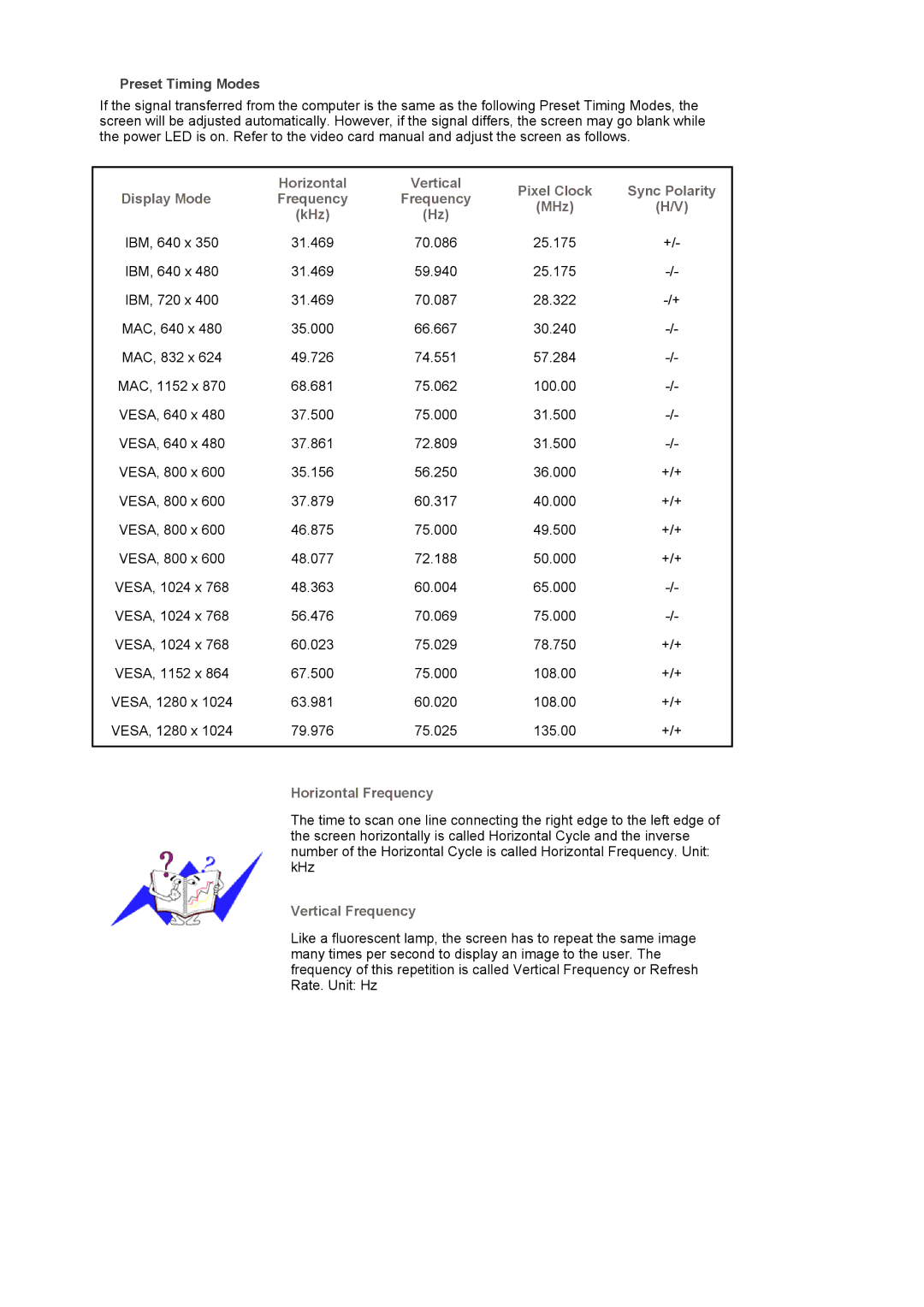 Samsung LS17MJLKS/EDC manual Preset Timing Modes, Horizontal, Pixel Clock Sync Polarity Display Mode Frequency MHz KHz 