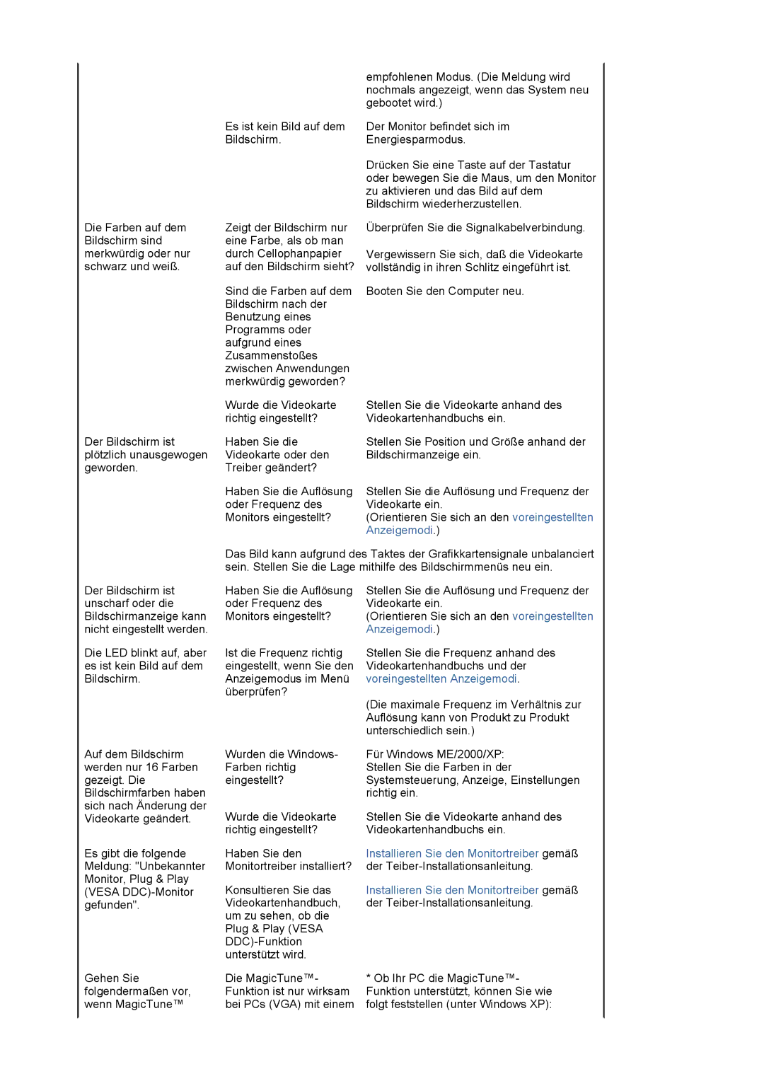 Samsung LS17MJLKS/EDC manual Installieren Sie den Monitortreiber gemäß 