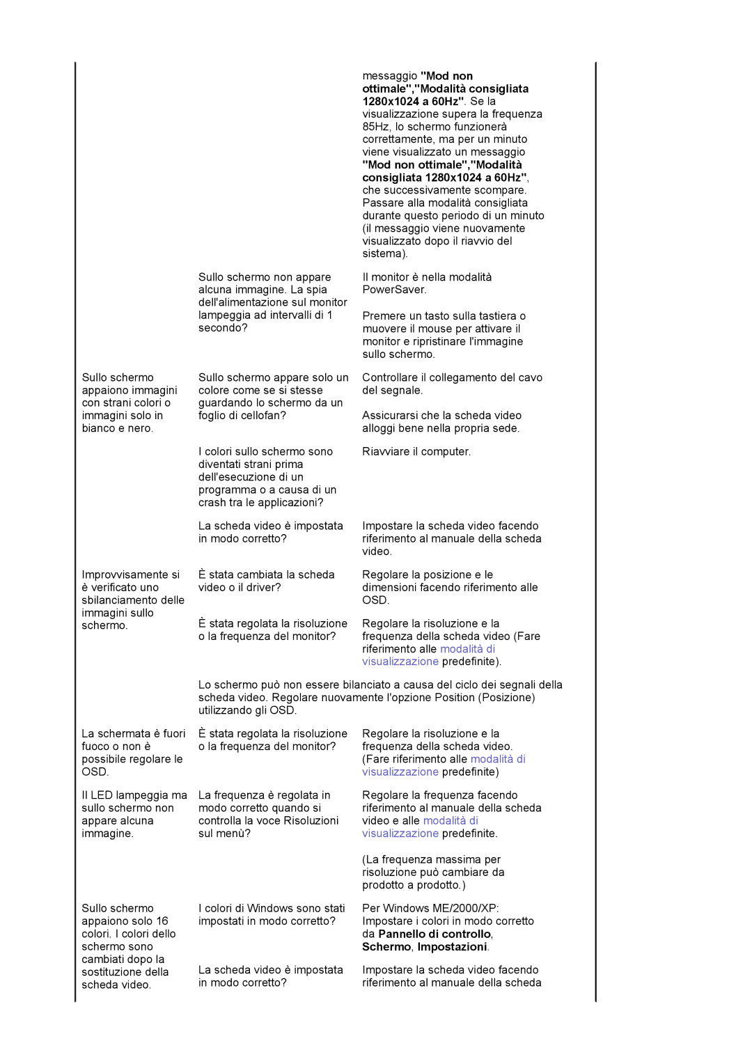 Samsung LS17MJLKS/EDC manual Osd, Schermo, Impostazioni 