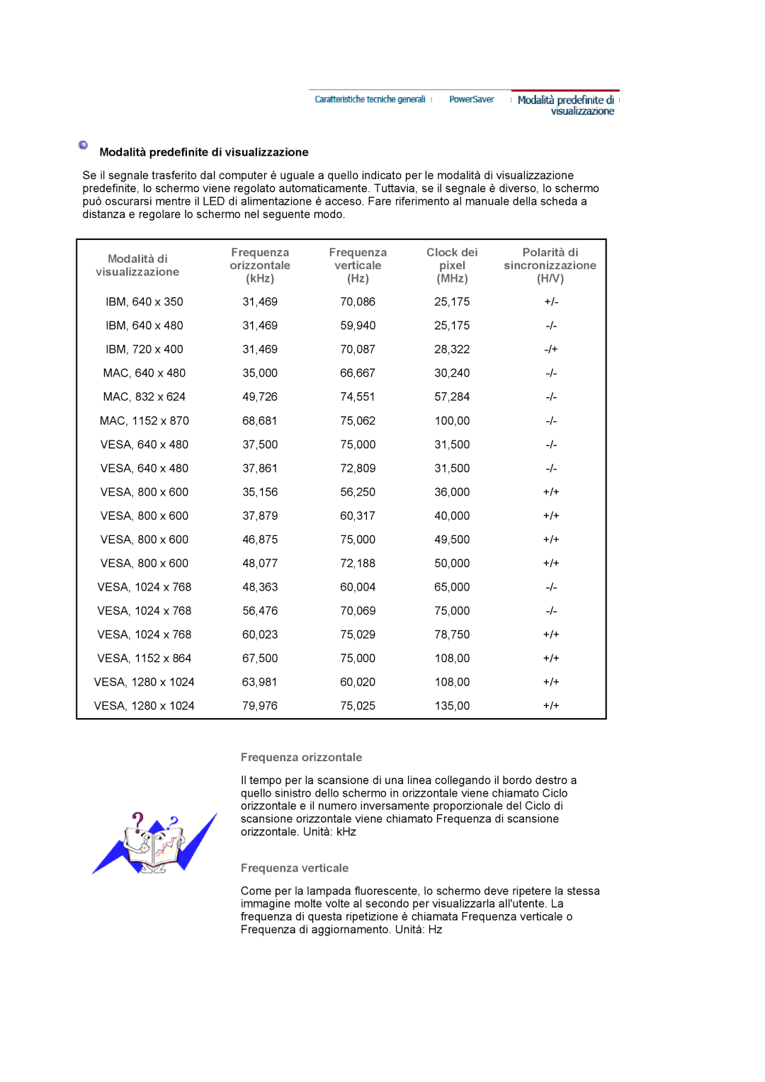 Samsung LS17MJLKS/EDC manual Modalità predefinite di visualizzazione, Frequenza orizzontale, Frequenza verticale 