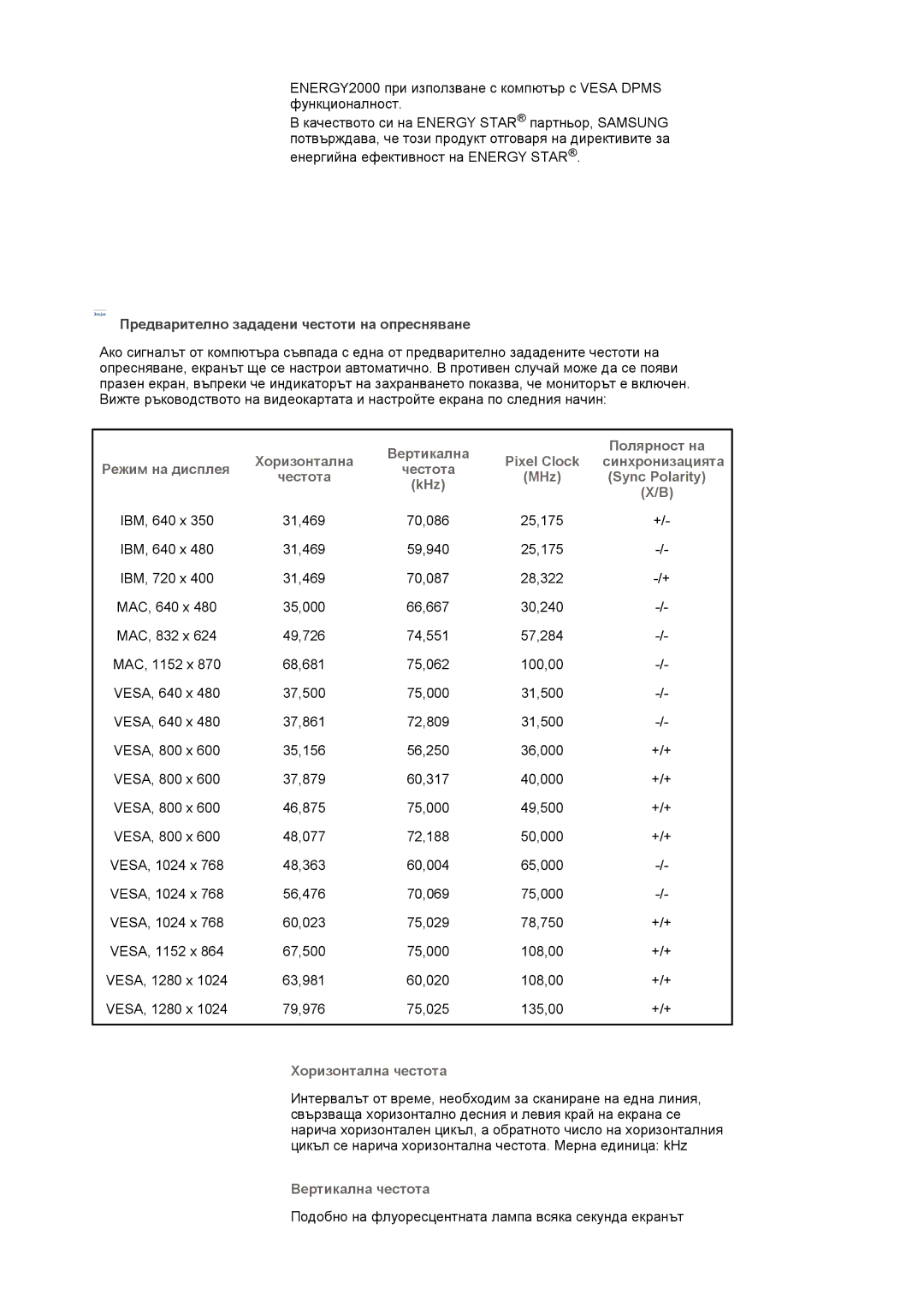 Samsung LS17MJLKS/EDC manual Предварително зададени честоти на опресняване, Хоризонтална честота, Вертикална честота 