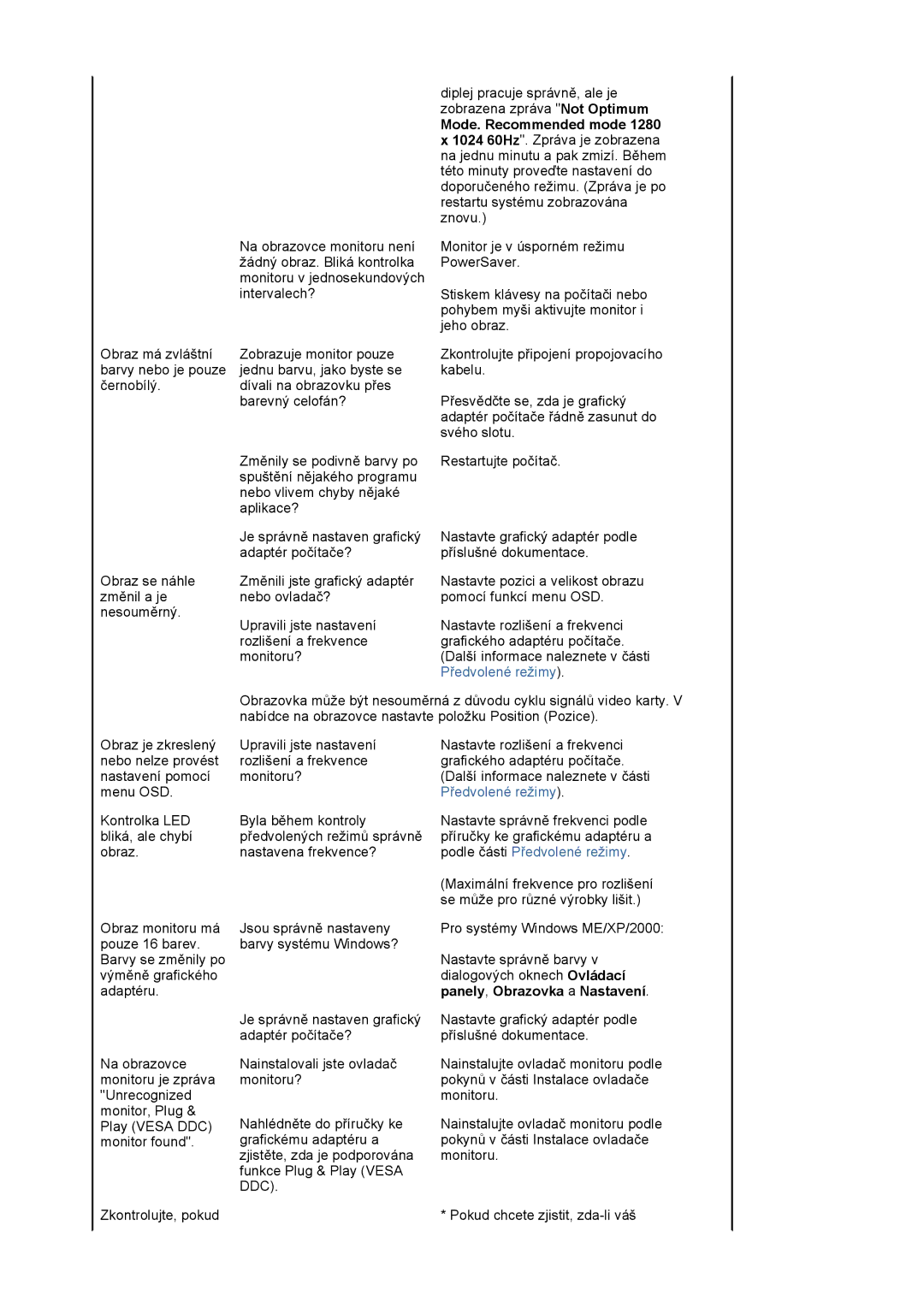 Samsung LS17MJLKS/EDC manual Předvolené režimy 