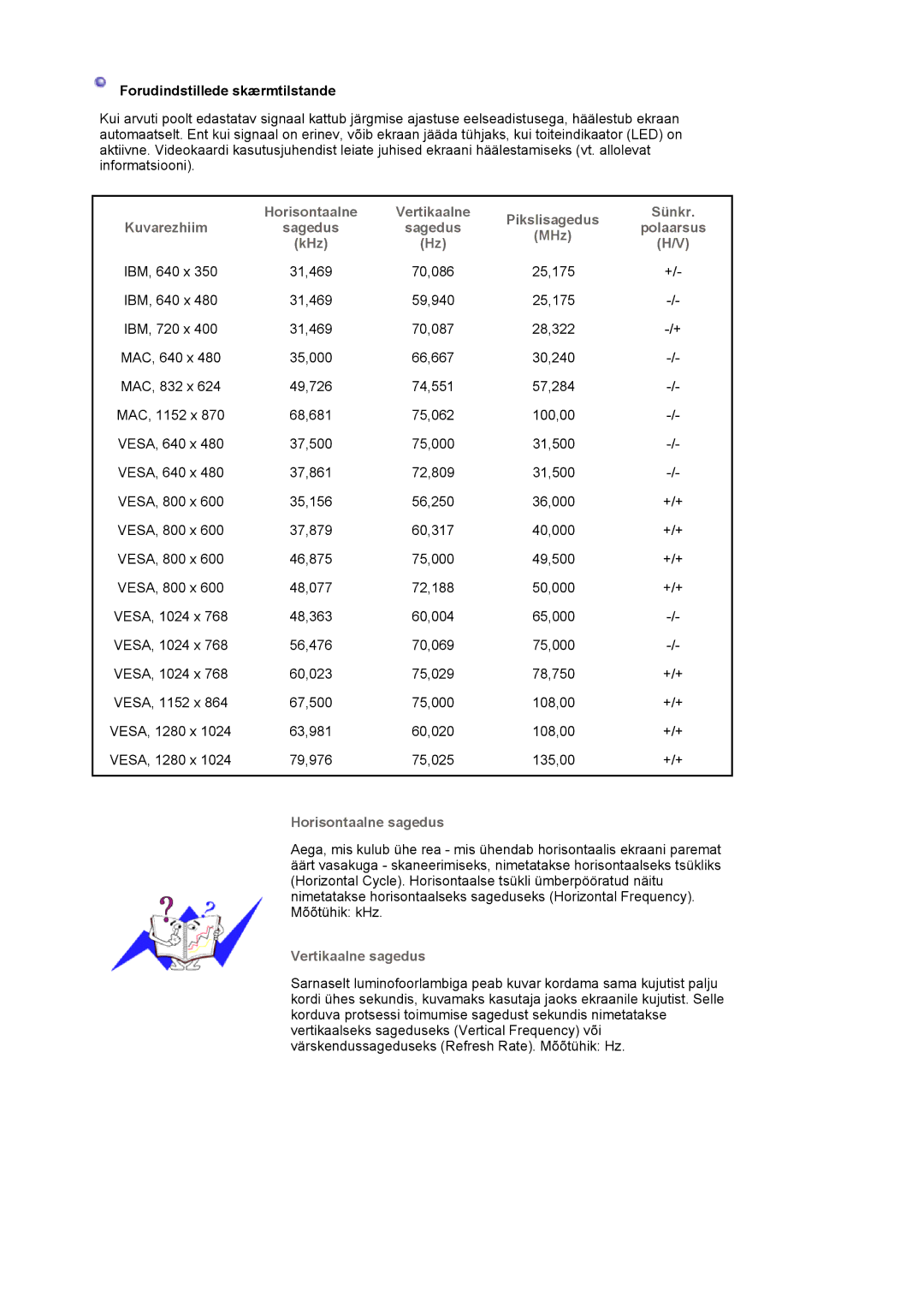 Samsung LS17MJLKS/EDC manual Pikslisagedus Sünkr Kuvarezhiim, MHz, KHz, Horisontaalne sagedus, Vertikaalne sagedus 