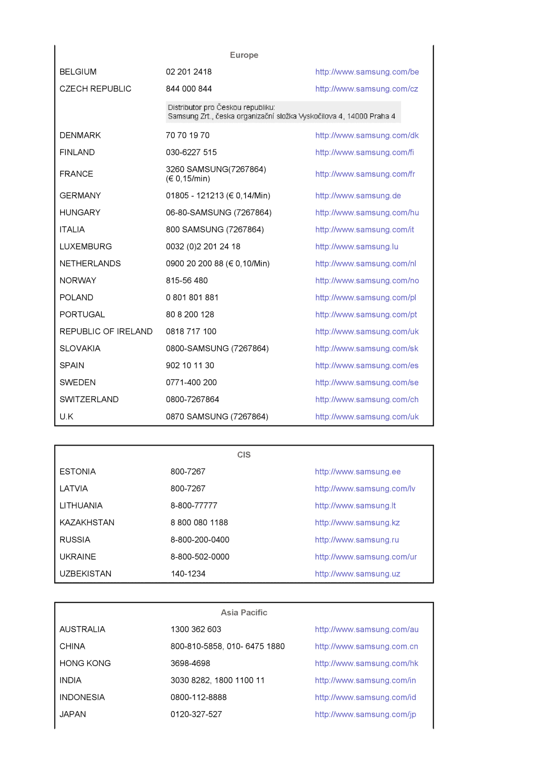 Samsung LS17MJLKS/EDC manual Europe, Asia Pacific 