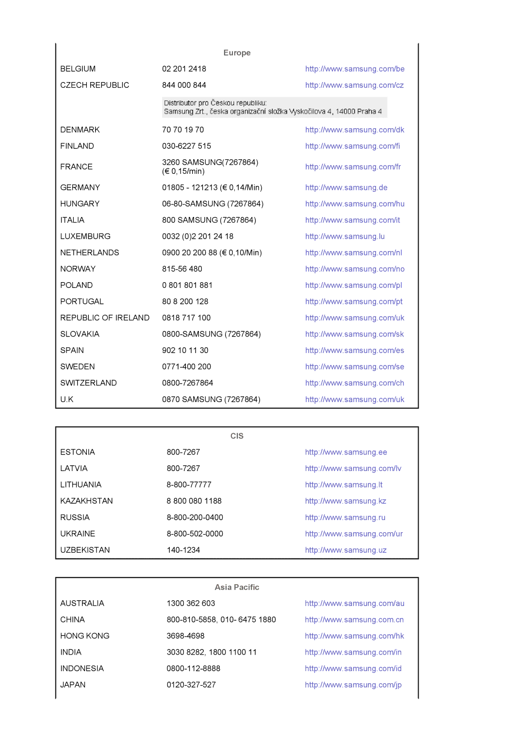 Samsung LS17MJLKS/EDC manual Europe, Asia Pacific 