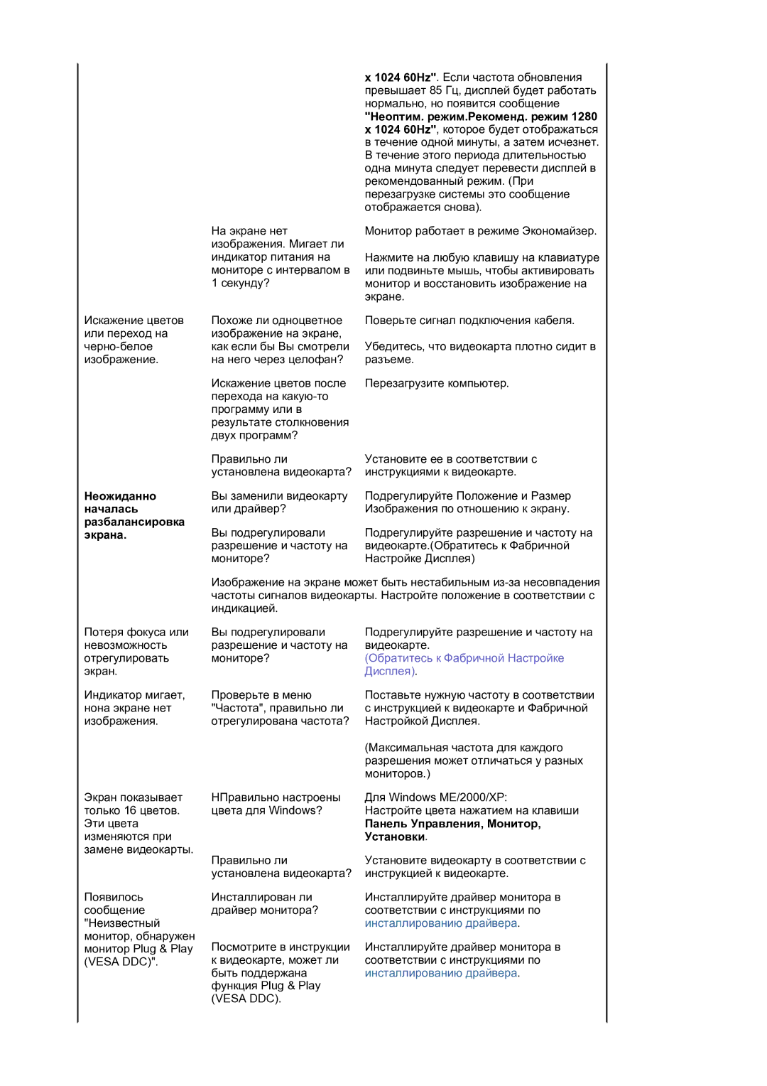 Samsung LS17MJLKS/EDC manual Неожиданно Началась Разбалансировка экрана, Панель Управления, Монитор, Установки 