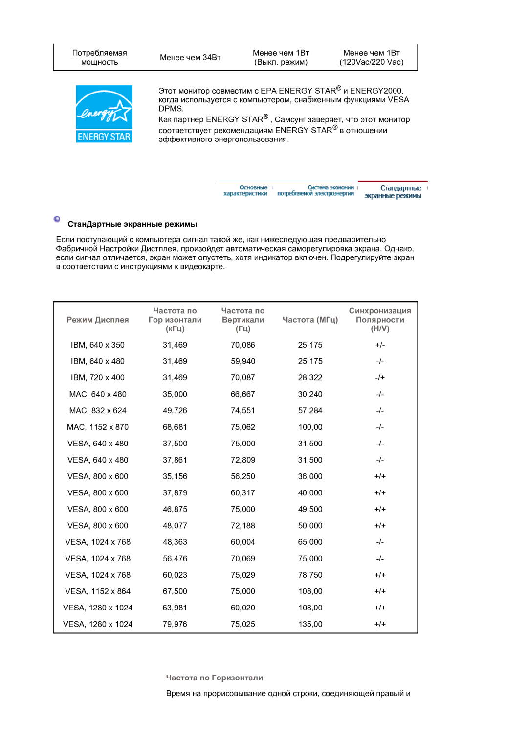 Samsung LS17MJLKS/EDC manual СтанДартные экранные режимы, Частота по Горизонтали 