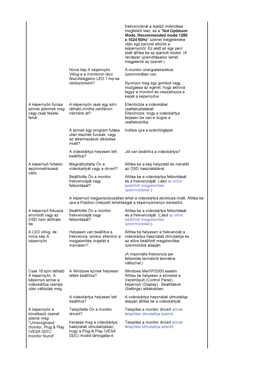 Samsung LS17MJLKS/EDC manual Mode. Recommended mode 