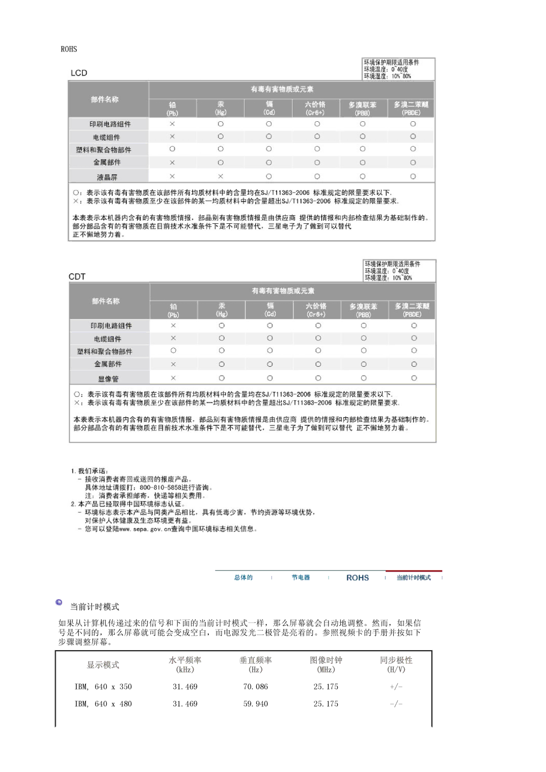 Samsung LS17MJLKS/EDC manual 当前计时模式, 显示模式 水平频率 垂直频率 图像时钟 同步极性 KHz MHz 