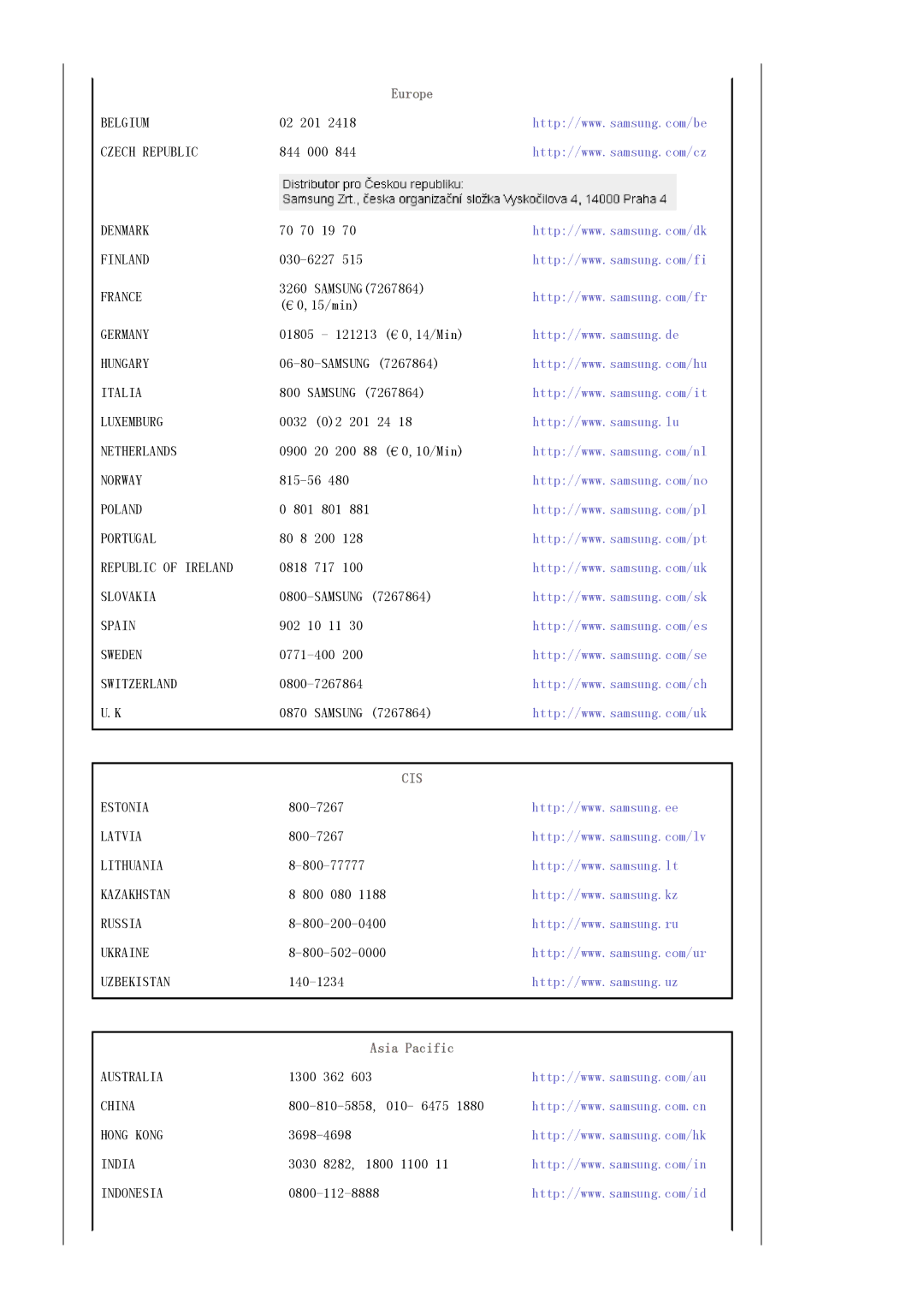 Samsung LS17MJLKS/EDC manual Europe, Asia Pacific 