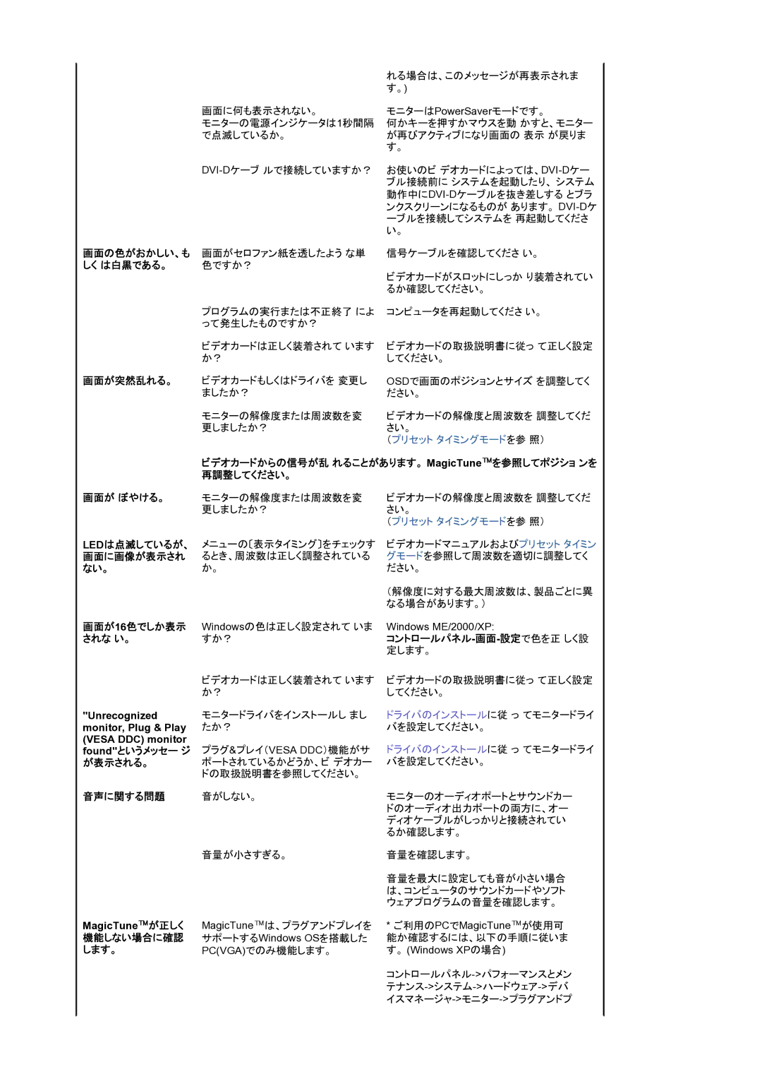 Samsung LS17MJSKNZ/XSJ manual 画面の色がおかしい、も, しく は白黒である。, 画面が突然乱れる。 画面が ぼやける。, 画面が16色でしか表示, されな い。, Foundというメッセー ジ, が表示される。 