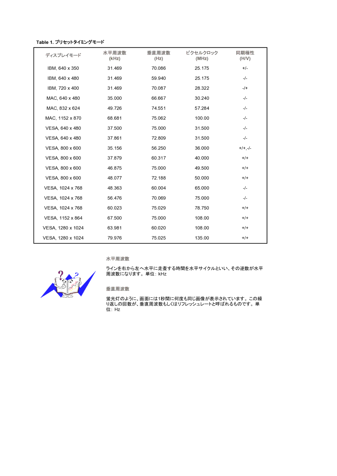 Samsung LS17MJSKNZ/XSJ manual プリセットタイミングモード, KHz MHz 