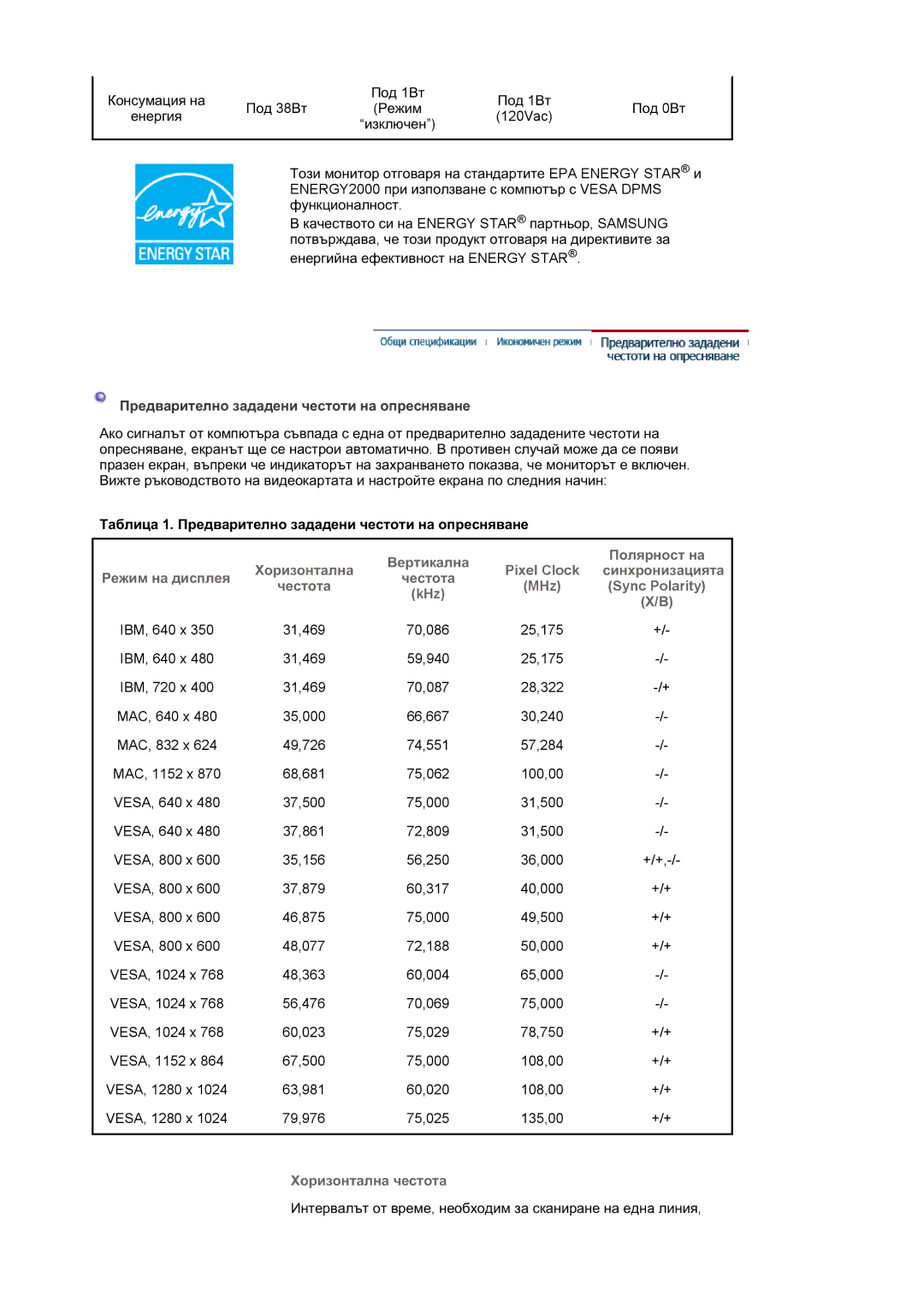 Samsung LS17MJSKS/EDC, LS17MJSKSZ/EDC manual Ɏɨɪɢɡɨɧɬɚɥɧɚ ɱɟɫɬɨɬɚ 