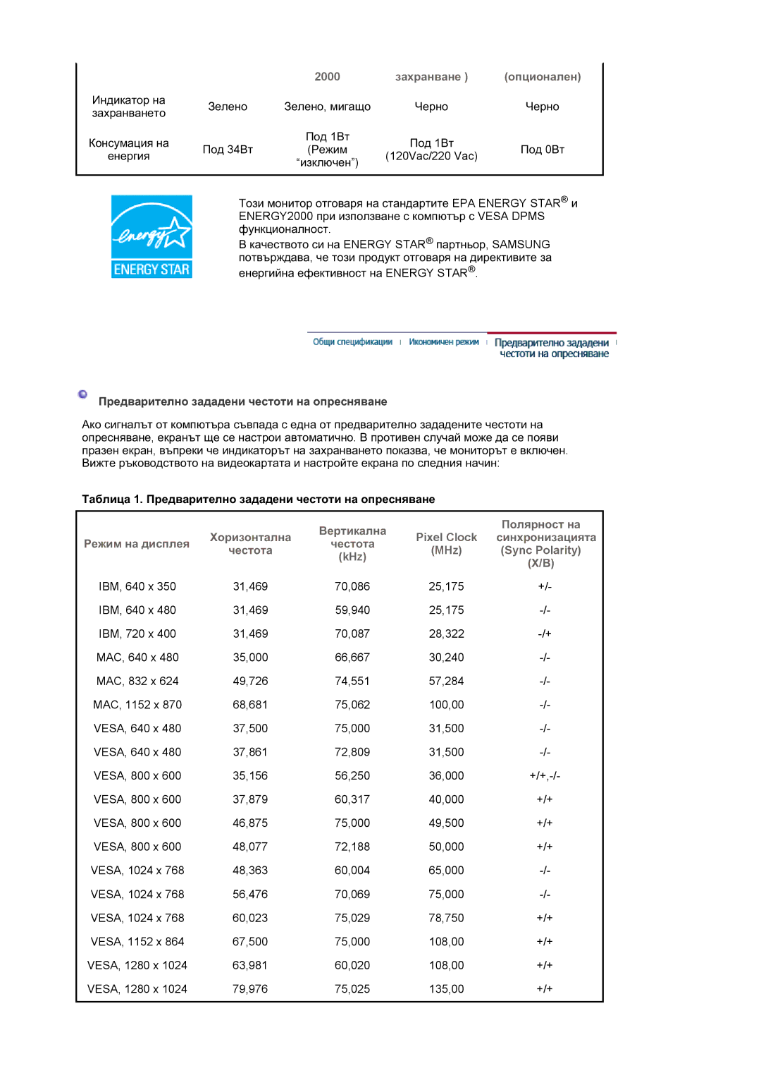 Samsung LS17MJSKS/EDC, LS17MJSKSZ/EDC manual Ɨɩɰɢɨɧɚɥɟɧ, Ɉɪɟɞɜɚɪɢɬɟɥɧɨ ɡɚɞɚɞɟɧɢ ɱɟɫɬɨɬɢ ɧɚ ɨɩɪɟɫɧɹɜɚɧɟ 