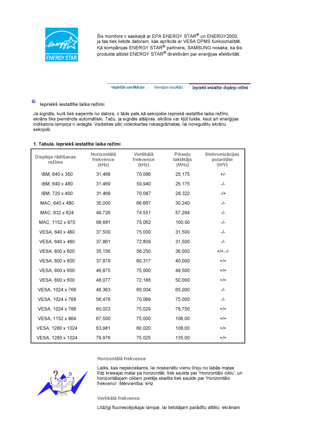 Samsung LS17MJSKS/EDC, LS17MJSKSZ/EDC manual HorizontƗlƗ VertikƗlƗ 