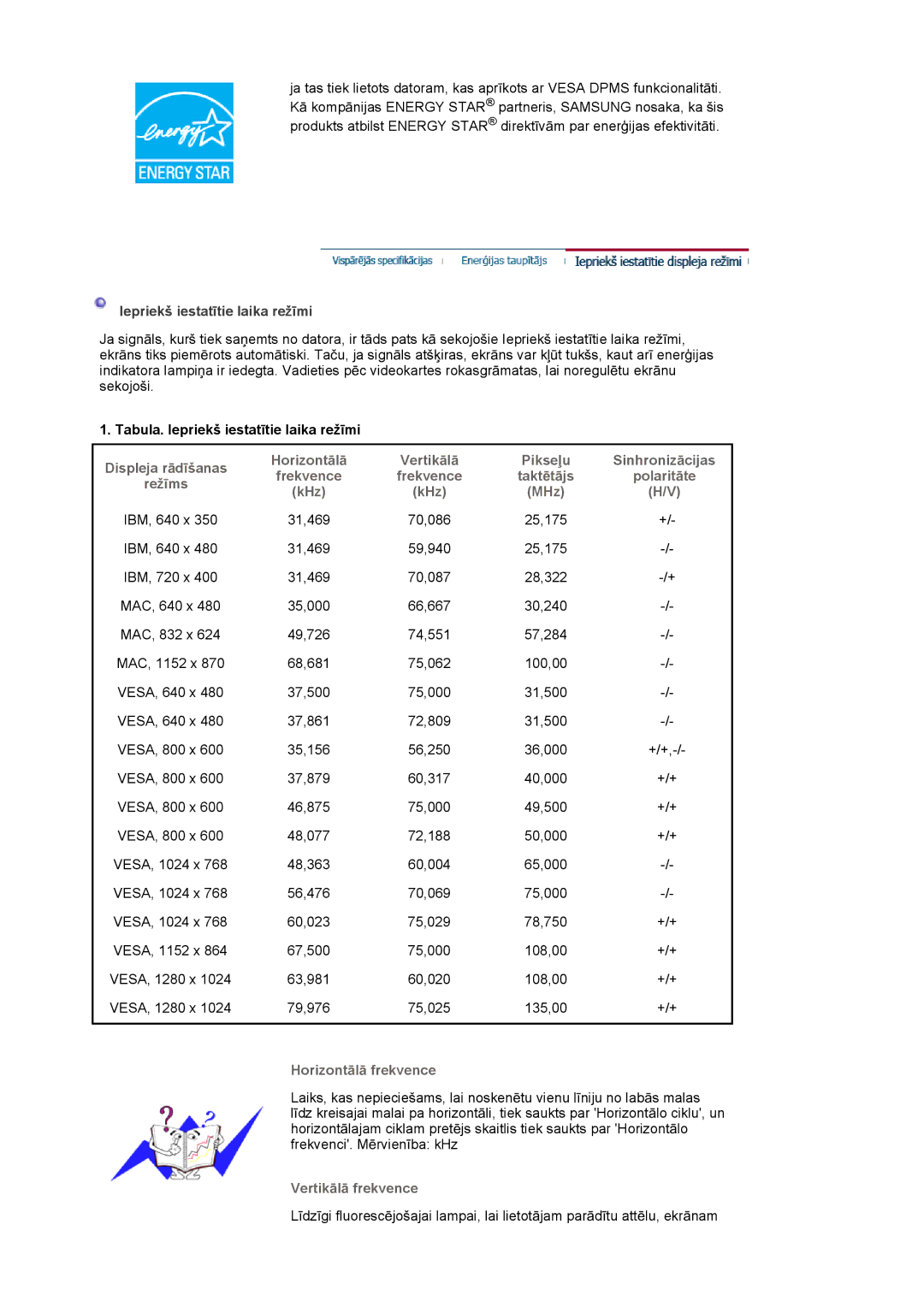 Samsung LS17MJSKS/EDC, LS17MJSKSZ/EDC manual HorizontƗlƗ VertikƗlƗ 